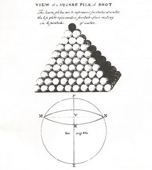 A particle of gas pressing on the surface of water is analogous to a single shot pressing upon the summit of a square pile of them.