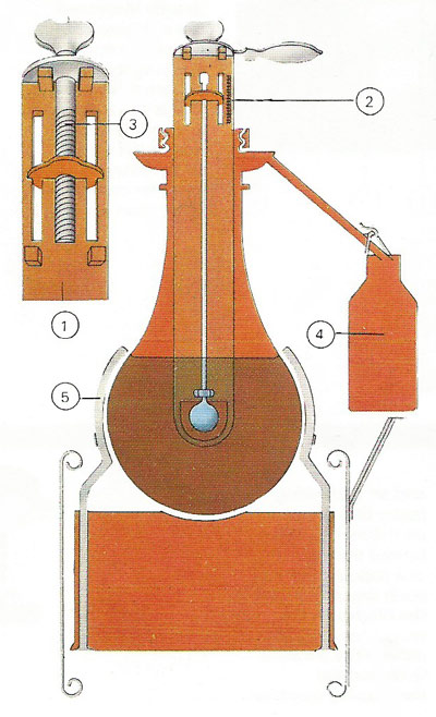 Deluc thermometer