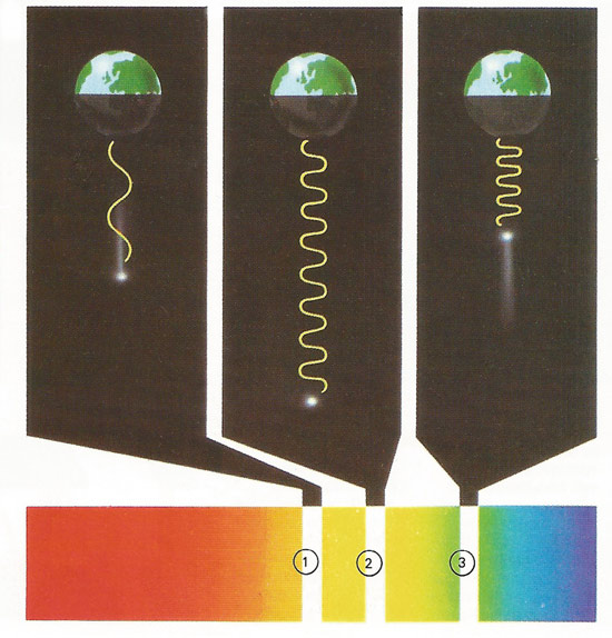 Doppler effect