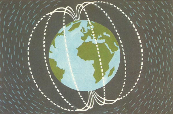 Earth's magnetic field