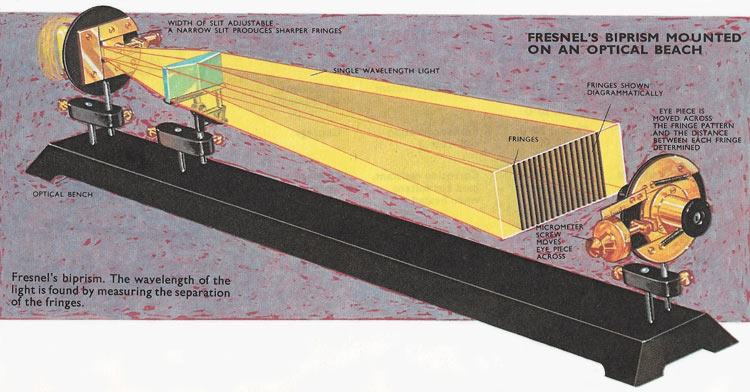 Fresnel biprism