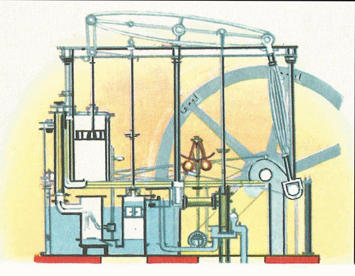 James Watt's steam engine