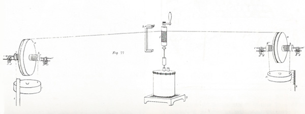 Joule paddle-wheel experiment