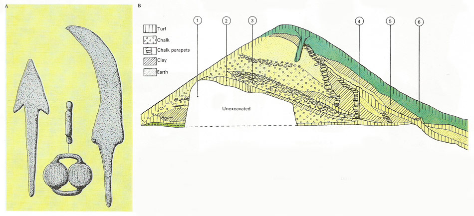 Maiden Castle