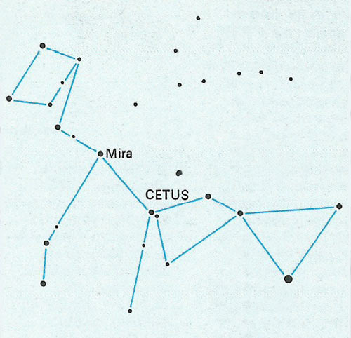 Location of Mira