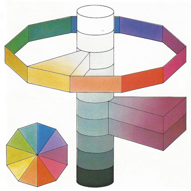 Munsell color tree