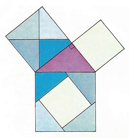 Pythagoras's theorem