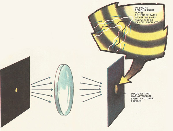 Rayleigh criterion