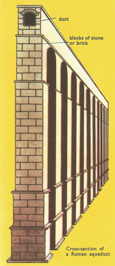 Cross-section of a Roman aqueduct