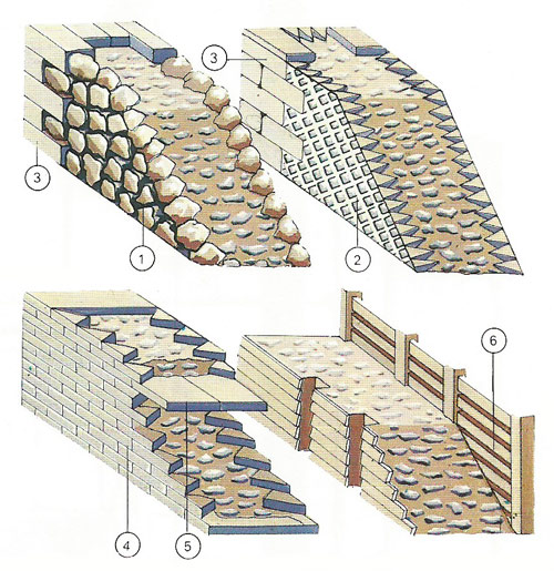 Roman wall-building