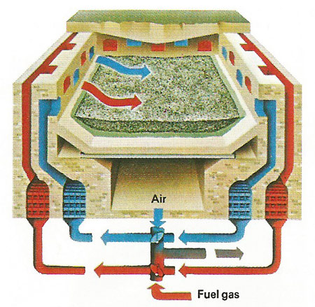 Siemens-Martin open-hearth process