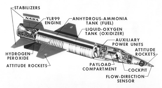 Cutaway diagram of the X-15. NASA