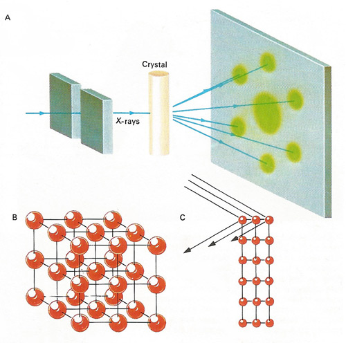 X-ray diffraction