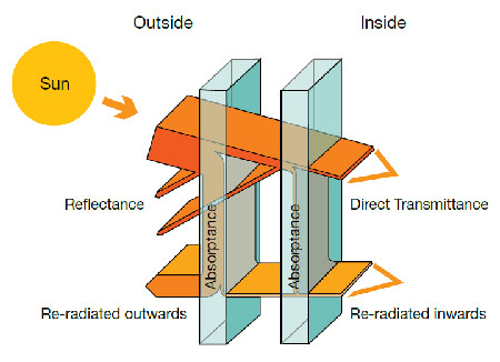 absorptance