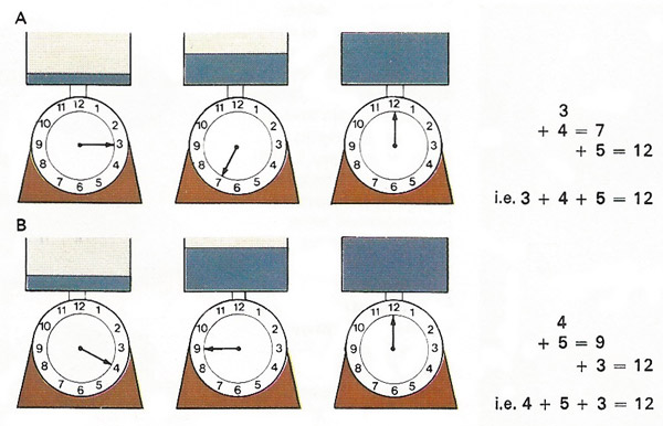 the associative law of addition