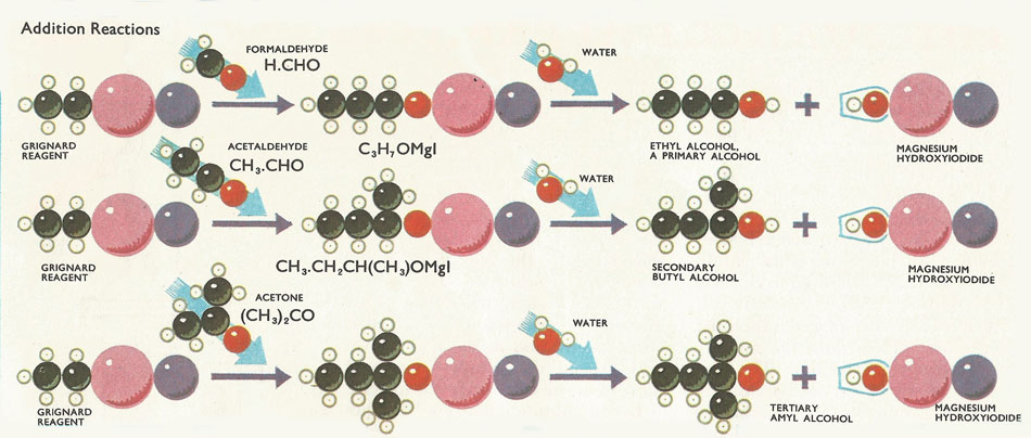 addition reactions