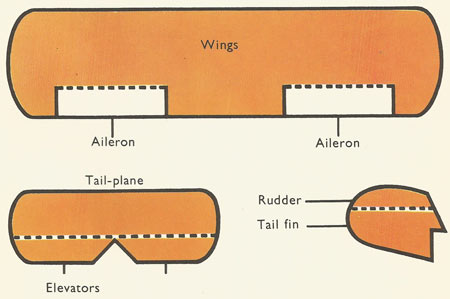 airplane model to make