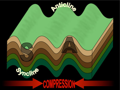 anticline and syncline