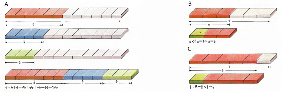 arithmetic with fractions