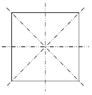 axes os symmetry