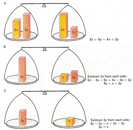 balancing equations