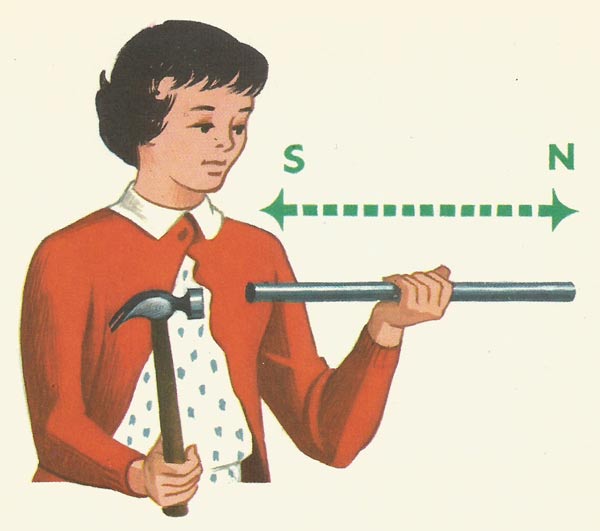 magnetizing an iron bar in Earth's magnetic field