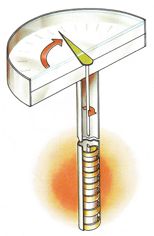 Bimetallic strip