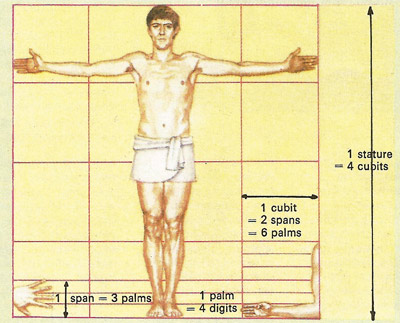 some of the ancient units of length