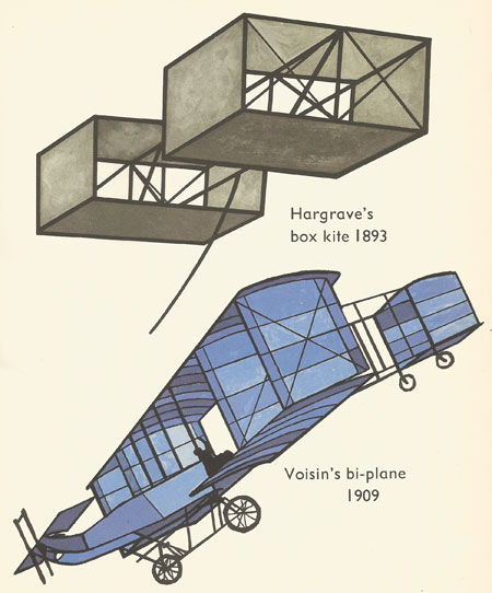 Hargrave's box kite (1893) and Voisin's biplane (1909)