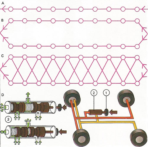 A chain of components, all of which must work if the system is to function, is less reliable than its members.