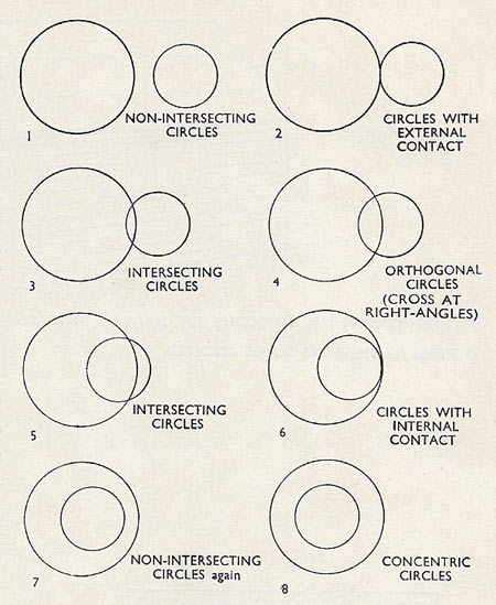 Different positions of two circles