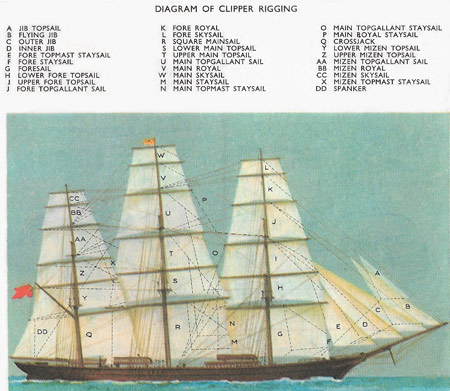 clipper ship labeled