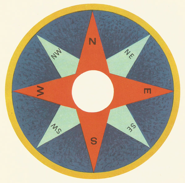diagram of a compass