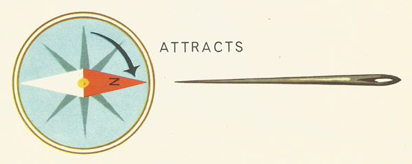 compass needle attracted by magnetised needle