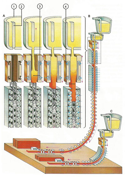 continuous casting