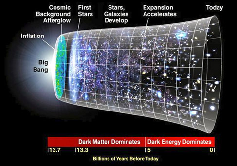 cosmic evolution