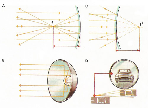 curved mirrors