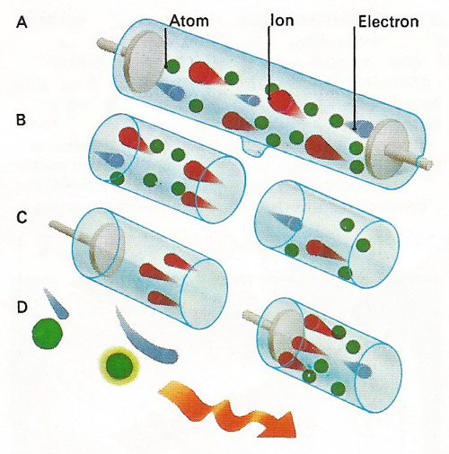 How a discharge tube works