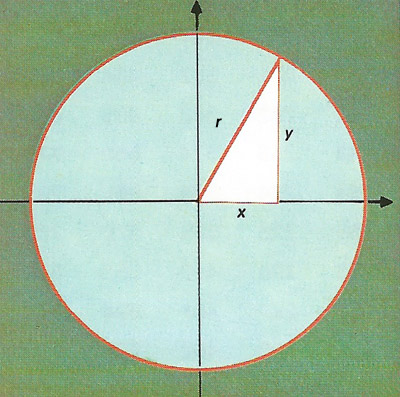 equation of a circle