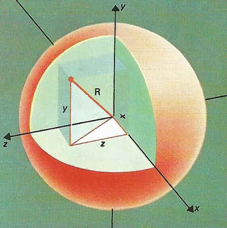 equation of a sphere