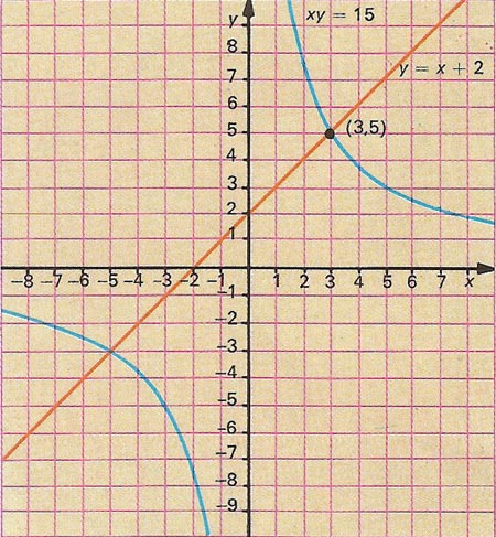 balancing equations