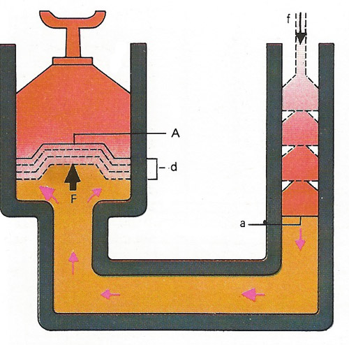 Hydraulic lift