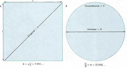 irrational numbers