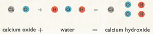 calcium oxide combines with water to form calcium hydroxide