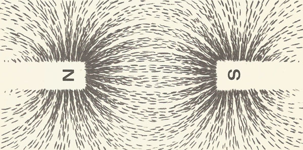 magnetic field produced when a north pole and a south pole are put closer together