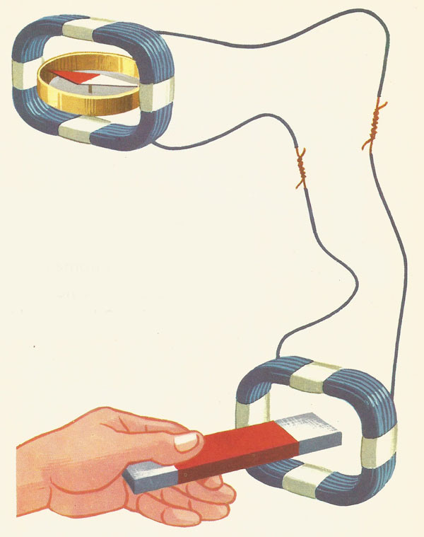 magnetic induction experiment