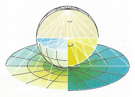 Mapping a globe onto a flat surface