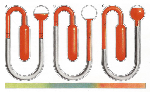 Maximum and minimum thermometer