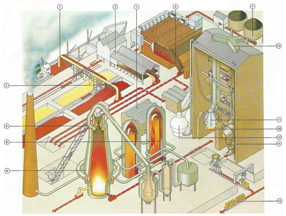 modern steelmaking plant