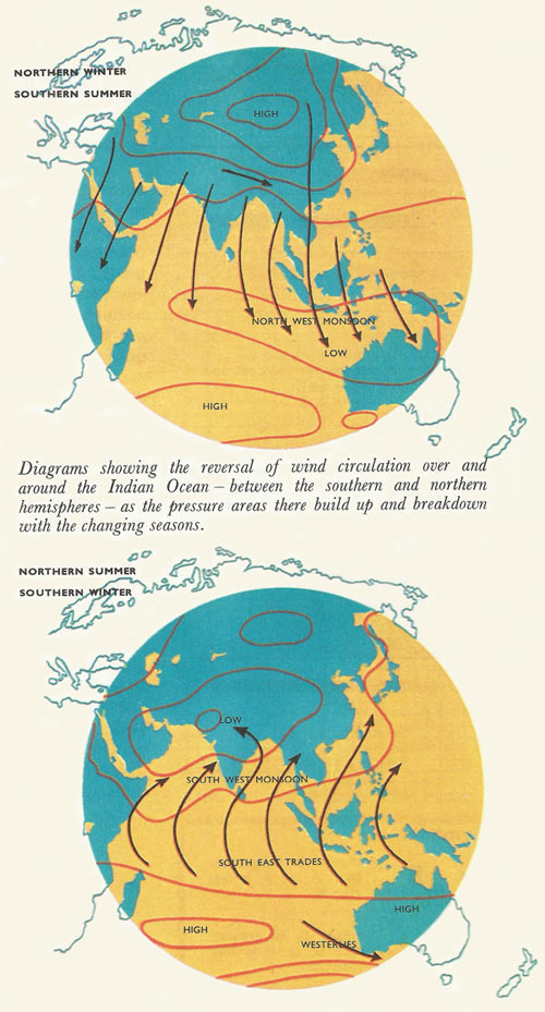 monsoon wind circulation